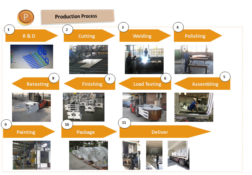 processo de produção